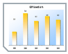 Bulgarian Economic Growth