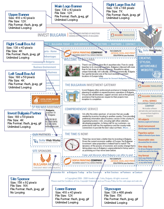 Types of ads on www.investbulgaria.com