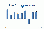 Producer Price Index of Bulgaria (change %)