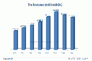 Tax Revenue of Bulgaria